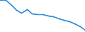 Unit of measure: Rate / Sex: Total / Age class: Total / International Statistical Classification of Diseases and Related Health Problems (ICD-10): All causes of death (A00-Y89) excluding S00-T98 / Geopolitical entity (reporting): Estonia