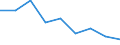 Unit of measure: Rate / Sex: Total / Age class: Total / International Statistical Classification of Diseases and Related Health Problems (ICD-10): All causes of death (A00-Y89) excluding S00-T98 / Geopolitical entity (reporting): Croatia