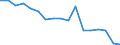 Unit of measure: Rate / Sex: Total / Age class: Total / International Statistical Classification of Diseases and Related Health Problems (ICD-10): All causes of death (A00-Y89) excluding S00-T98 / Geopolitical entity (reporting): Luxembourg
