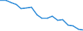 Unit of measure: Rate / Sex: Total / Age class: Total / International Statistical Classification of Diseases and Related Health Problems (ICD-10): All causes of death (A00-Y89) excluding S00-T98 / Geopolitical entity (reporting): Hungary