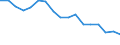 Unit of measure: Rate / Sex: Total / Age class: Total / International Statistical Classification of Diseases and Related Health Problems (ICD-10): All causes of death (A00-Y89) excluding S00-T98 / Geopolitical entity (reporting): Malta