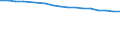 Unit of measure: Rate / Sex: Total / Age class: Total / International Statistical Classification of Diseases and Related Health Problems (ICD-10): All causes of death (A00-Y89) excluding S00-T98 / Geopolitical entity (reporting): Poland