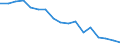 Unit of measure: Rate / Sex: Total / Age class: Total / International Statistical Classification of Diseases and Related Health Problems (ICD-10): All causes of death (A00-Y89) excluding S00-T98 / Geopolitical entity (reporting): Portugal