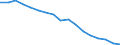 Unit of measure: Rate / Sex: Total / Age class: Total / International Statistical Classification of Diseases and Related Health Problems (ICD-10): All causes of death (A00-Y89) excluding S00-T98 / Geopolitical entity (reporting): Finland