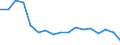 Unit of measure: Rate / Sex: Total / Age class: Total / International Statistical Classification of Diseases and Related Health Problems (ICD-10): Certain infectious and parasitic diseases (A00-B99) / Geopolitical entity (reporting): Spain