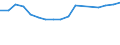 Unit of measure: Rate / Sex: Total / Age class: Total / International Statistical Classification of Diseases and Related Health Problems (ICD-10): Certain infectious and parasitic diseases (A00-B99) / Geopolitical entity (reporting): Italy