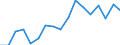 Unit of measure: Rate / Sex: Total / Age class: Total / International Statistical Classification of Diseases and Related Health Problems (ICD-10): Certain infectious and parasitic diseases (A00-B99) / Geopolitical entity (reporting): Netherlands