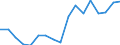 Unit of measure: Rate / Sex: Total / Age class: Total / International Statistical Classification of Diseases and Related Health Problems (ICD-10): Certain infectious and parasitic diseases (A00-B99) / Geopolitical entity (reporting): Austria