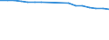 Rate / Total / Total / All causes of death (A00-Y89) excluding S00-T98 / Belgium