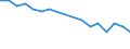 Unit of measure: Rate / Sex: Total / Age class: Total / International Statistical Classification of Diseases and Related Health Problems (ICD-10): Tuberculosis / Geopolitical entity (reporting): Belgium