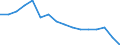 Unit of measure: Rate / Sex: Total / Age class: Total / International Statistical Classification of Diseases and Related Health Problems (ICD-10): Tuberculosis / Geopolitical entity (reporting): Bulgaria