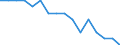 Unit of measure: Rate / Sex: Total / Age class: Total / International Statistical Classification of Diseases and Related Health Problems (ICD-10): Tuberculosis / Geopolitical entity (reporting): Denmark