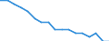 Unit of measure: Rate / Sex: Total / Age class: Total / International Statistical Classification of Diseases and Related Health Problems (ICD-10): Tuberculosis / Geopolitical entity (reporting): Germany