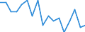 Unit of measure: Rate / Sex: Total / Age class: Total / International Statistical Classification of Diseases and Related Health Problems (ICD-10): Tuberculosis / Geopolitical entity (reporting): Ireland