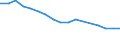 Unit of measure: Rate / Sex: Total / Age class: Total / International Statistical Classification of Diseases and Related Health Problems (ICD-10): Tuberculosis / Geopolitical entity (reporting): Italy