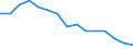 Unit of measure: Rate / Sex: Total / Age class: Total / International Statistical Classification of Diseases and Related Health Problems (ICD-10): Tuberculosis / Geopolitical entity (reporting): Latvia