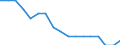 Unit of measure: Rate / Sex: Total / Age class: Total / International Statistical Classification of Diseases and Related Health Problems (ICD-10): Tuberculosis / Geopolitical entity (reporting): Netherlands
