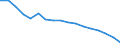 Rate / Total / Total / All causes of death (A00-Y89) excluding S00-T98 / Estonia