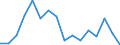 Rate / Total / Total / Certain infectious and parasitic diseases (A00-B99) / Bulgaria