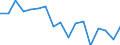 Rate / Total / Total / Certain infectious and parasitic diseases (A00-B99) / Estonia