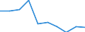 Rate / Total / Total / Certain infectious and parasitic diseases (A00-B99) / France