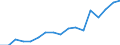 Rate / Total / Total / Certain infectious and parasitic diseases (A00-B99) / Norway