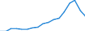 Rate / Total / Total / Certain infectious and parasitic diseases (A00-B99) / United Kingdom