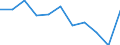 Unit of measure: Rate / Sex: Total / Age class: Total / International Statistical Classification of Diseases and Related Health Problems (ICD-10 2010): All causes of death (A00-Y89) excluding S00-T98 / Geopolitical entity (reporting): Prov. Brabant wallon