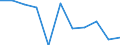 Unit of measure: Rate / Sex: Total / Age class: Total / International Statistical Classification of Diseases and Related Health Problems (ICD-10 2010): All causes of death (A00-Y89) excluding S00-T98 / Geopolitical entity (reporting): Karlsruhe