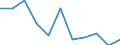 Unit of measure: Rate / Sex: Total / Age class: Total / International Statistical Classification of Diseases and Related Health Problems (ICD-10 2010): All causes of death (A00-Y89) excluding S00-T98 / Geopolitical entity (reporting): Tübingen