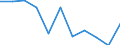 Unit of measure: Rate / Sex: Total / Age class: Total / International Statistical Classification of Diseases and Related Health Problems (ICD-10 2010): All causes of death (A00-Y89) excluding S00-T98 / Geopolitical entity (reporting): Oberbayern