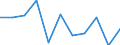 Unit of measure: Rate / Sex: Total / Age class: Total / International Statistical Classification of Diseases and Related Health Problems (ICD-10 2010): All causes of death (A00-Y89) excluding S00-T98 / Geopolitical entity (reporting): Kassel