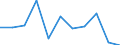 Unit of measure: Rate / Sex: Total / Age class: Total / International Statistical Classification of Diseases and Related Health Problems (ICD-10 2010): All causes of death (A00-Y89) excluding S00-T98 / Geopolitical entity (reporting): Braunschweig