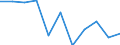 Unit of measure: Rate / Sex: Total / Age class: Total / International Statistical Classification of Diseases and Related Health Problems (ICD-10 2010): All causes of death (A00-Y89) excluding S00-T98 / Geopolitical entity (reporting): Rheinhessen-Pfalz