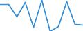 Unit of measure: Rate / Sex: Total / Age class: Total / International Statistical Classification of Diseases and Related Health Problems (ICD-10 2010): All causes of death (A00-Y89) excluding S00-T98 / Geopolitical entity (reporting): Saarland