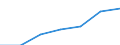 Unit of measure: Number / Sex: Total / Geopolitical entity (reporting): European Union - 28 countries (2013-2020)