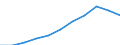 Unit of measure: Number / Sex: Total / Geopolitical entity (reporting): Denmark