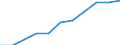 Unit of measure: Number / Sex: Total / Geopolitical entity (reporting): Germany