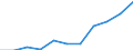 Unit of measure: Number / Sex: Total / Geopolitical entity (reporting): Estonia