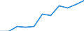 Unit of measure: Number / Sex: Total / Geopolitical entity (reporting): Italy