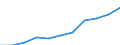 Unit of measure: Number / Sex: Total / Geopolitical entity (reporting): Lithuania