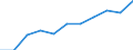 Unit of measure: Number / Sex: Total / Geopolitical entity (reporting): Luxembourg