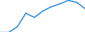 Unit of measure: Number / Sex: Total / Geopolitical entity (reporting): Netherlands