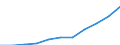 Unit of measure: Number / Sex: Total / Geopolitical entity (reporting): Slovenia