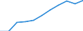 Unit of measure: Number / Sex: Total / Geopolitical entity (reporting): Sweden