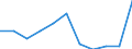 Unit of measure: Number / Sex: Total / Geopolitical entity (reporting): Liechtenstein