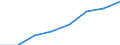 Unit of measure: Number / Sex: Total / Geopolitical entity (reporting): United Kingdom