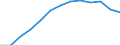 Unit of measure: Number / Sex: Total / Geopolitical entity (reporting): Türkiye