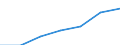 Unit of measure: Number / Sex: Males / Geopolitical entity (reporting): European Union - 28 countries (2013-2020)