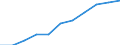 Unit of measure: Number / Sex: Males / Geopolitical entity (reporting): Germany